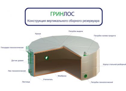 ГРИНЛОС Емкость стальная 2000 м3 вертикальная наземная