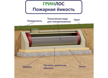 Гринлос Пожарный резервуар 30-1800 стеклопластиковый