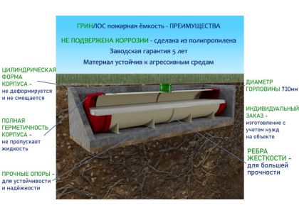 ГРИНЛОС Пожарный резервуар 85 м3