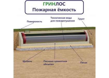 Гринлос Пожарный резервуар 150-3600 стеклопластиковый