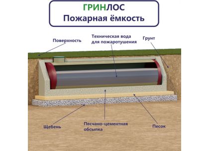 Гринлос Пожарный резервуар 80-3000 стеклопластиковый