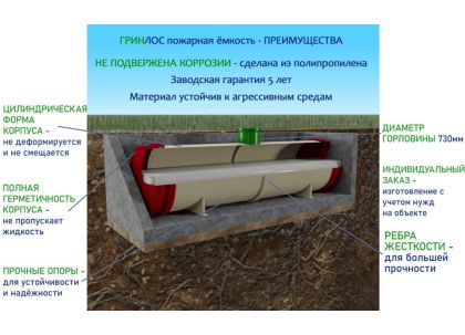 ГРИНЛОС Пожарный резервуар 80 м3