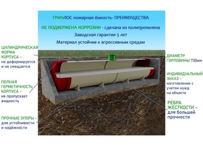 ГРИНЛОС Пожарный резервуар 180 м3