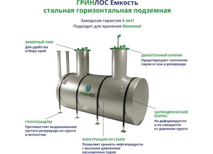 ГРИНЛОС Емкость стальная 3 м3 горизонтальная подземная