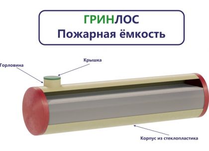Гринлос Пожарный резервуар 80-3000 стеклопластиковый