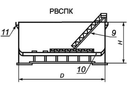 Емкость подземная дренажная ЕП-40, ЕПП-40