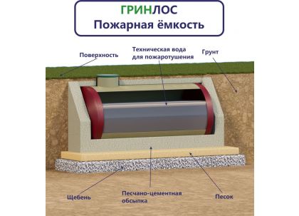 Гринлос Пожарный резервуар 55-2500 стеклопластиковый