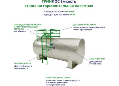 ГРИНЛОС Емкость стальная 20 м3 горизонтальная наземная